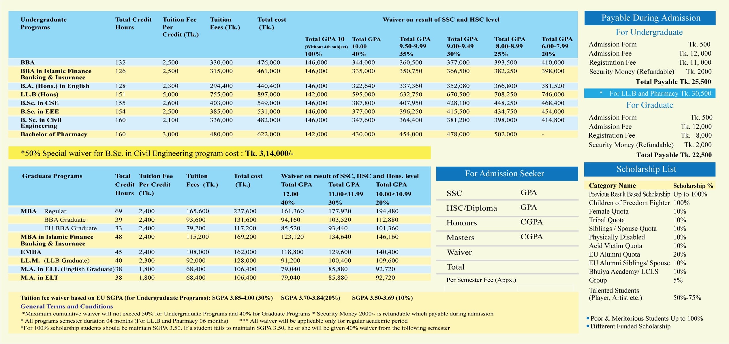 Tuition Fee image