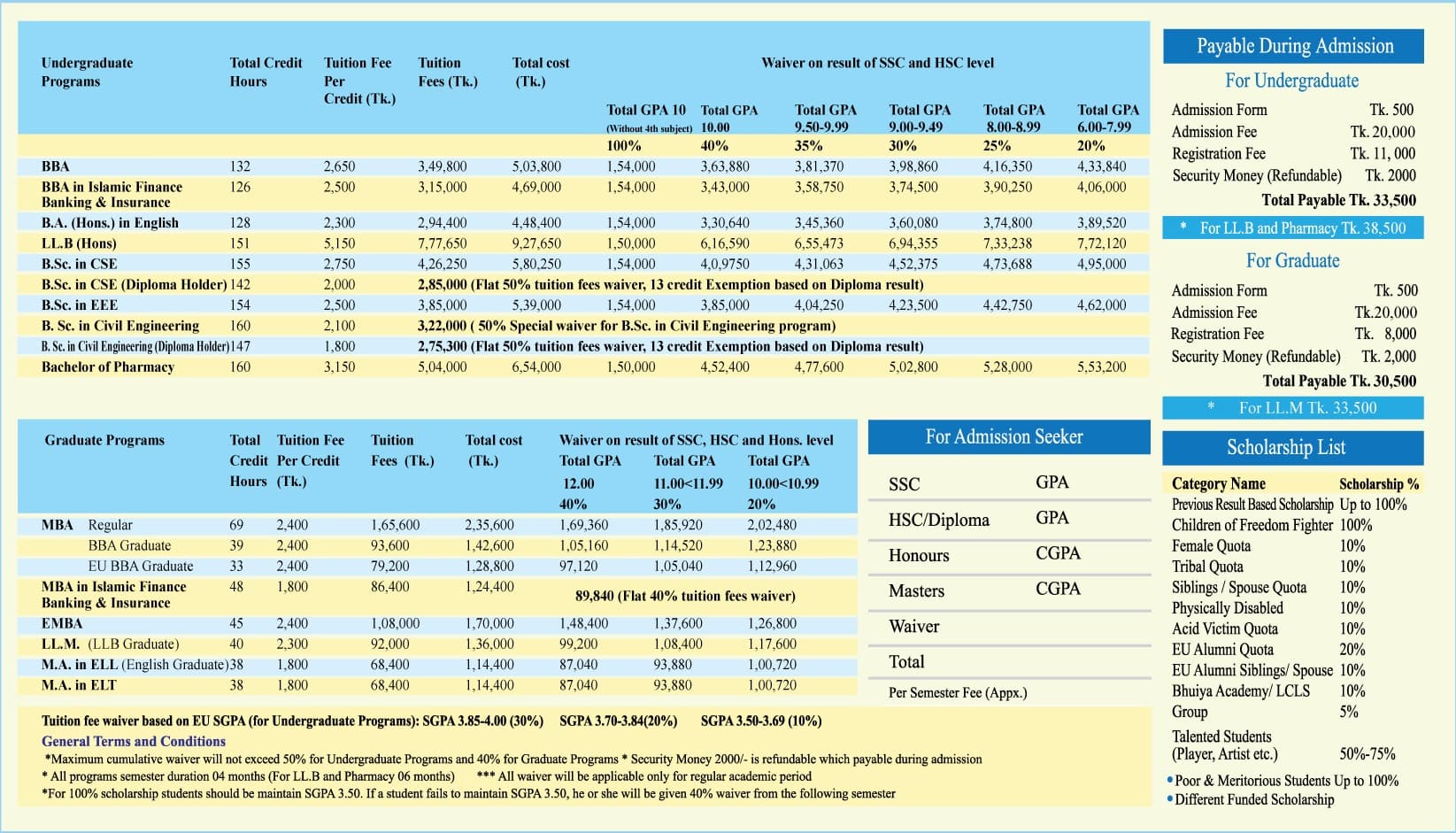 Tuition Fee image