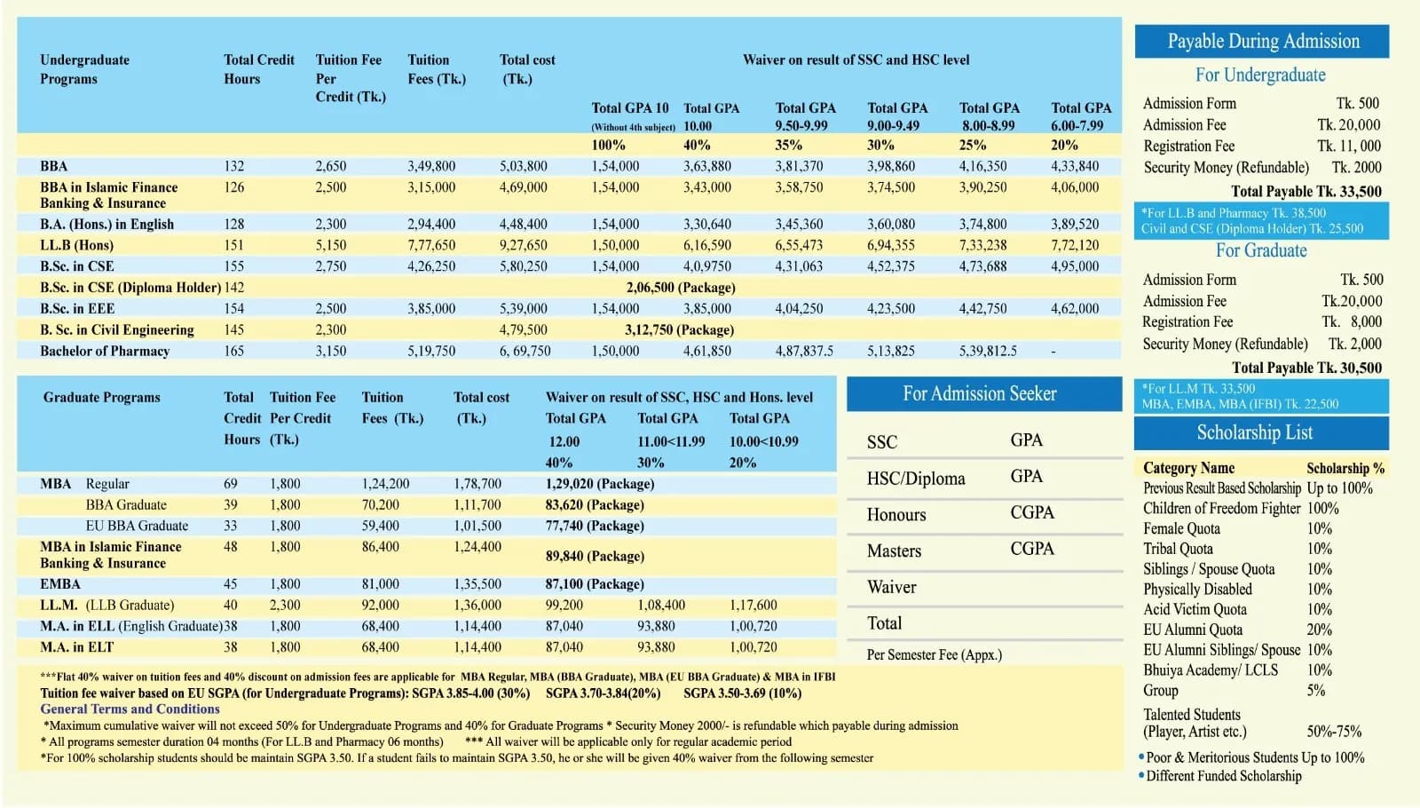 Tuition Fee image