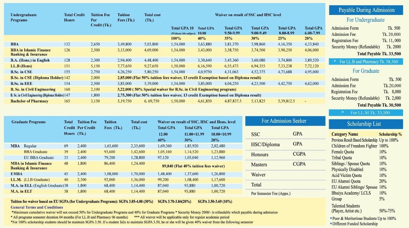 Tuition Fee image