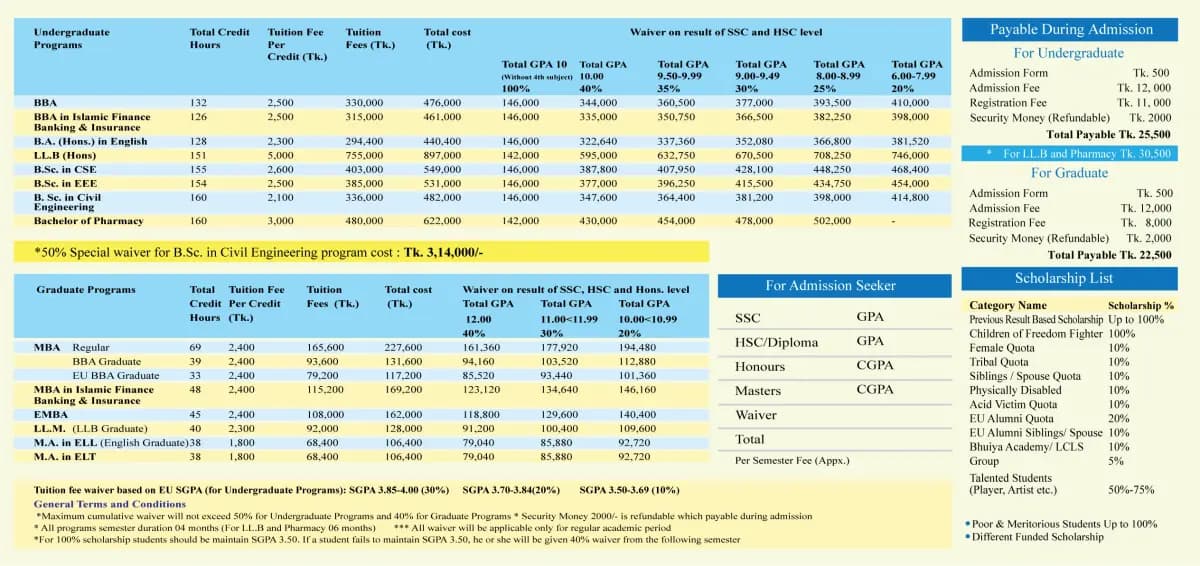 Tuition Fee image